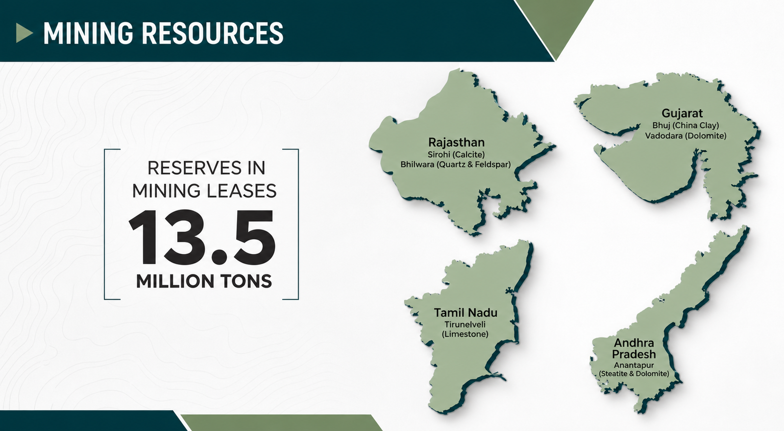 Mining resources across Rajasthan, Gujarat, Tamil Nadu and Andhra Pradesh